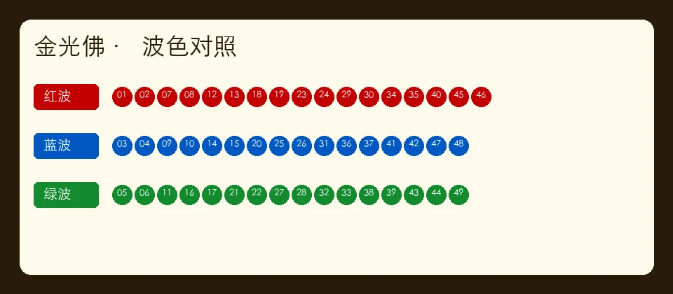 金光佛波色表